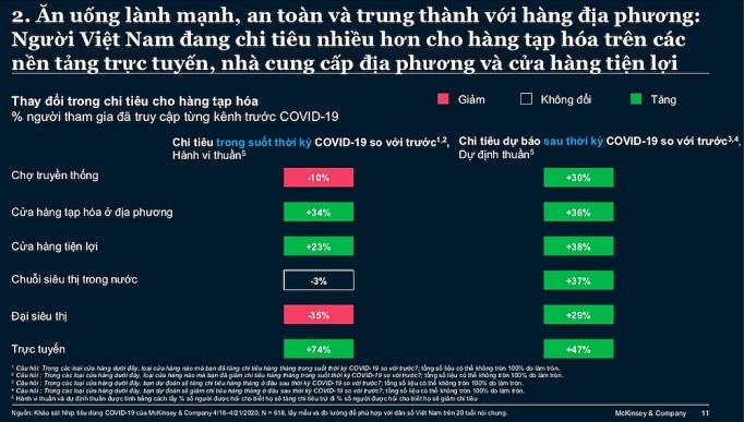 hanh vi tieu dung cua nguoi viet thay doi ra sao trong va sau covid 19