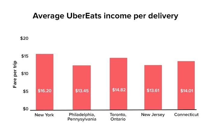 online food delivery apps