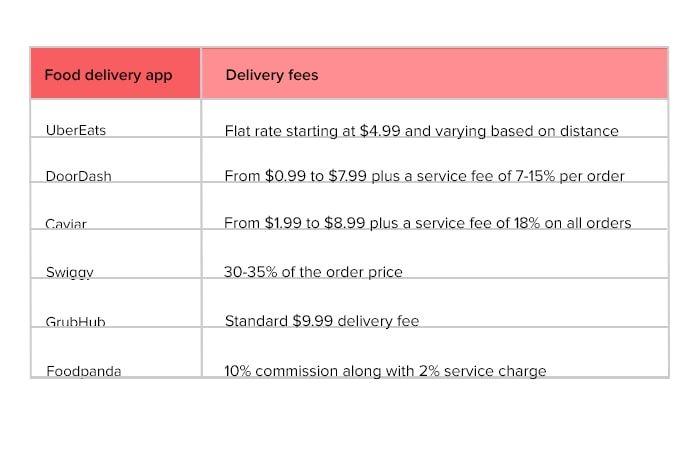 online food delivery apps