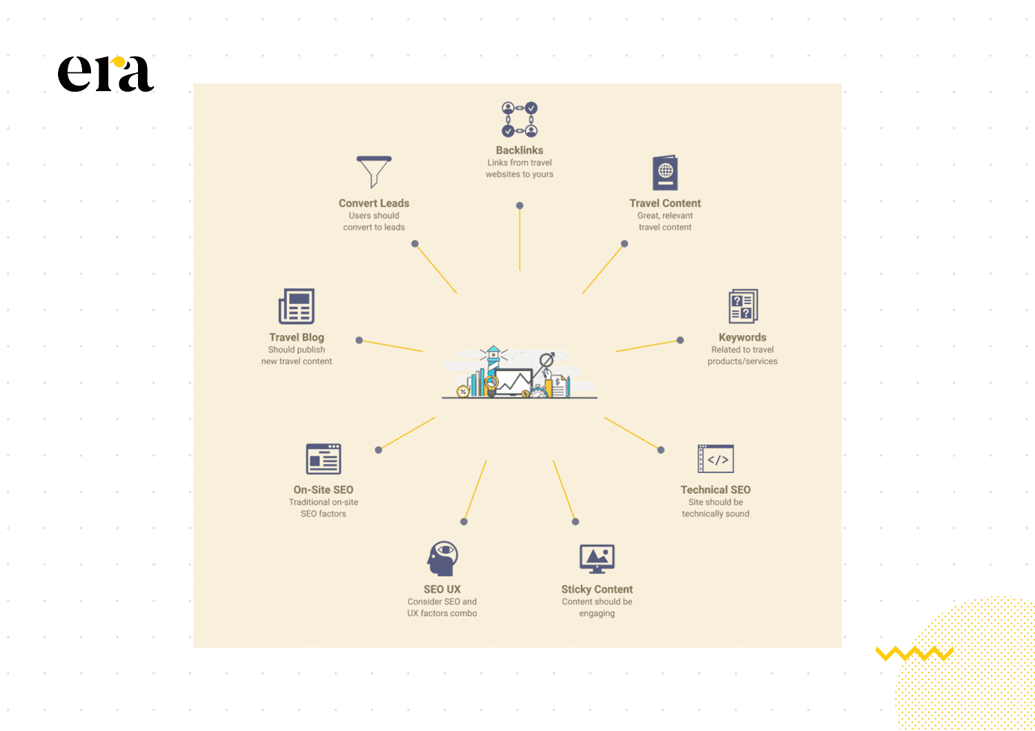 Inbound Marketing phù hợp với hầu hết loại hình doanh nghiệp, trong đó bao gồm cả công ty du lịch